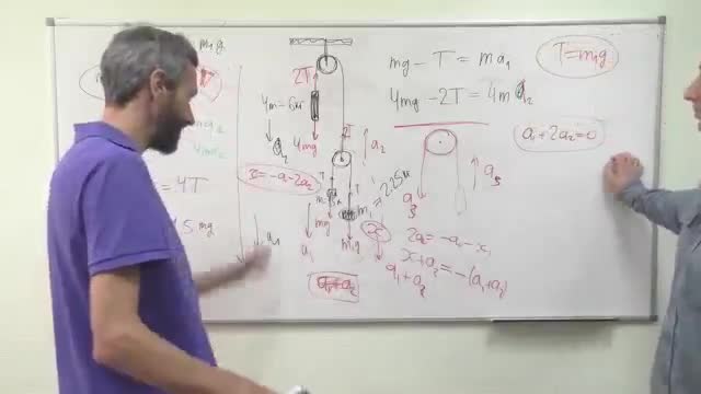 学习短片 · 第14集 · Савватеев решает физику- задача про блок