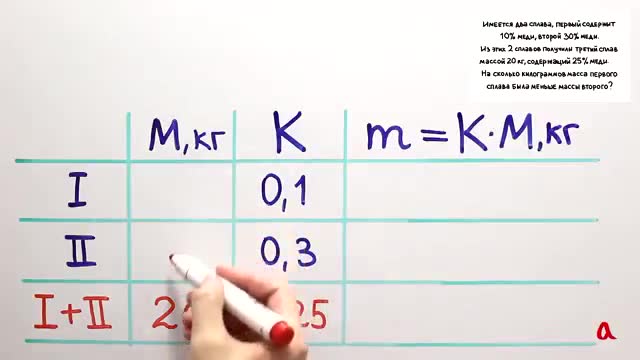 校园学习 · 第6集 · ЕГЭ по математике - Сплавы и смеси