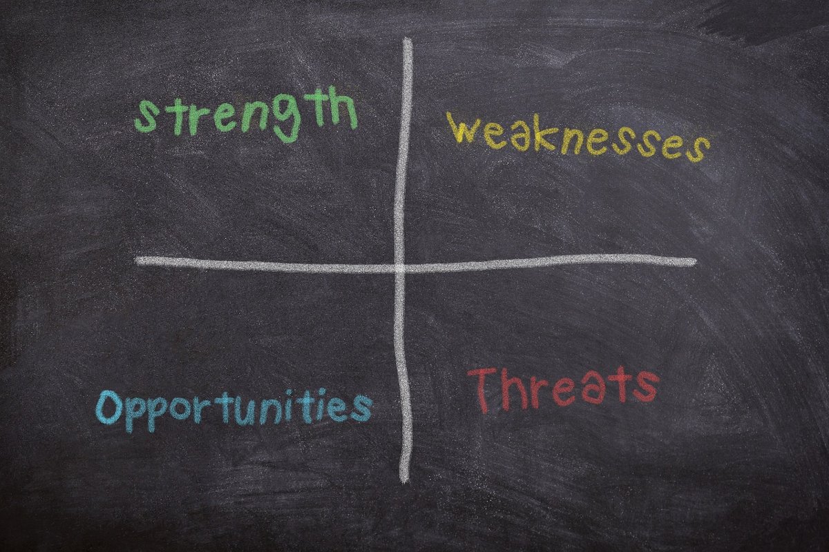 思考模型 SWOT-анализ: что это такое и как его использовать 封面